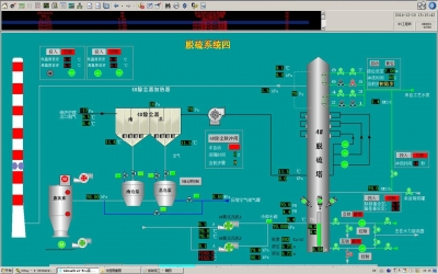 脫硫脫硝DCS控制系統
